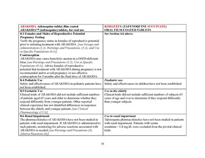 Dear Hcp Letter Page 32 (Dear Hcp Letter Kodatef 7feb2025 Page 32)